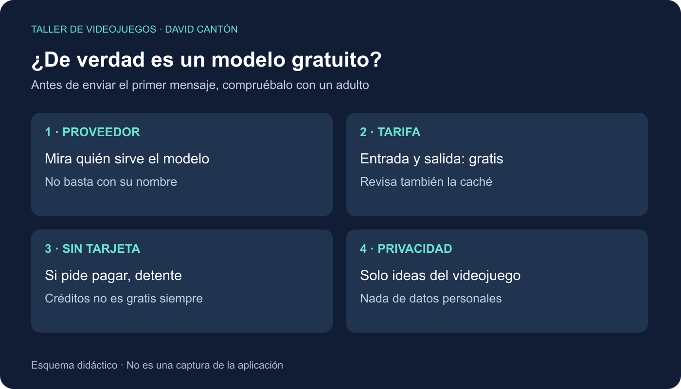 Esquema para elegir modelo: comprobar gratuidad, evitar pagos y no compartir datos personales.
