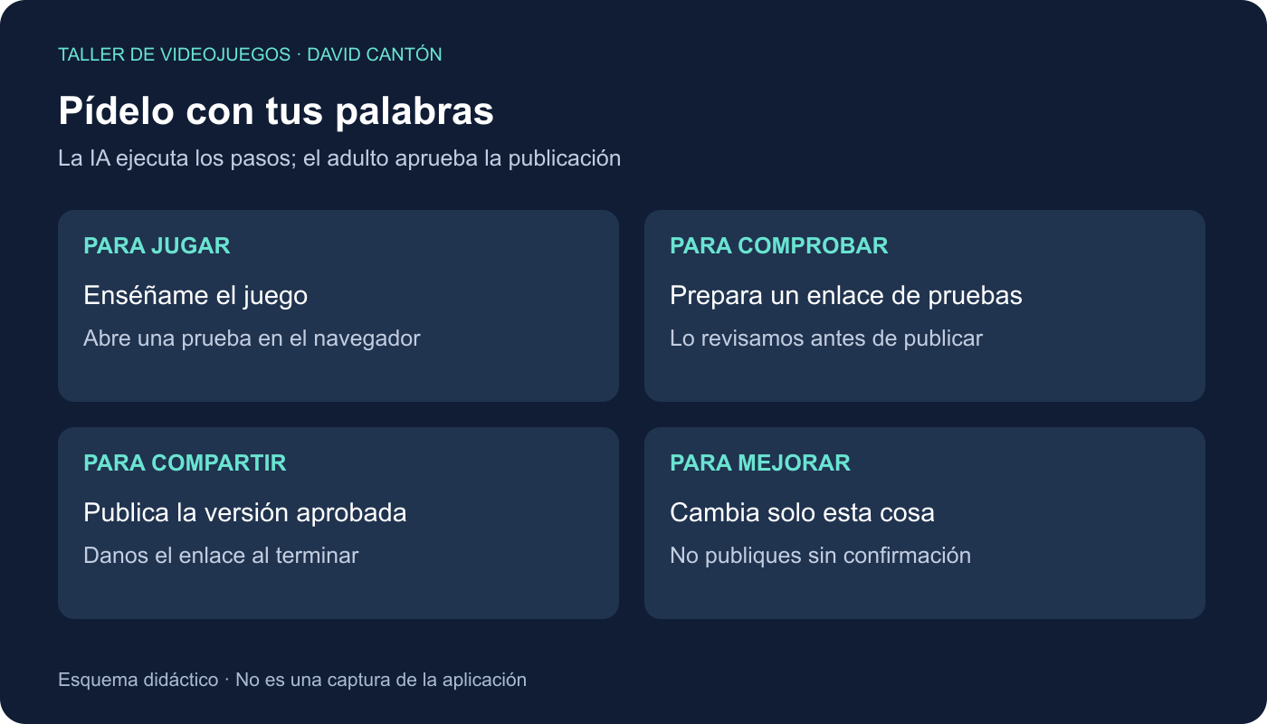 Tres peticiones sencillas: enséñame el juego, prepara una prueba y publica la versión aprobada, con confirmación adulta.